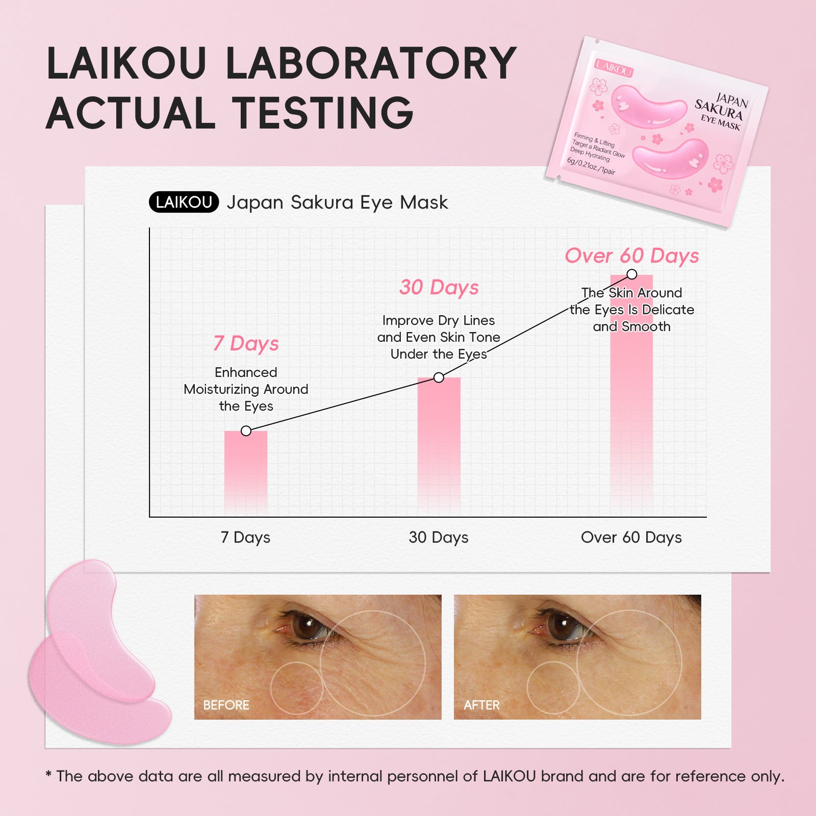 Sakura Eye Mask Hydrating Patches